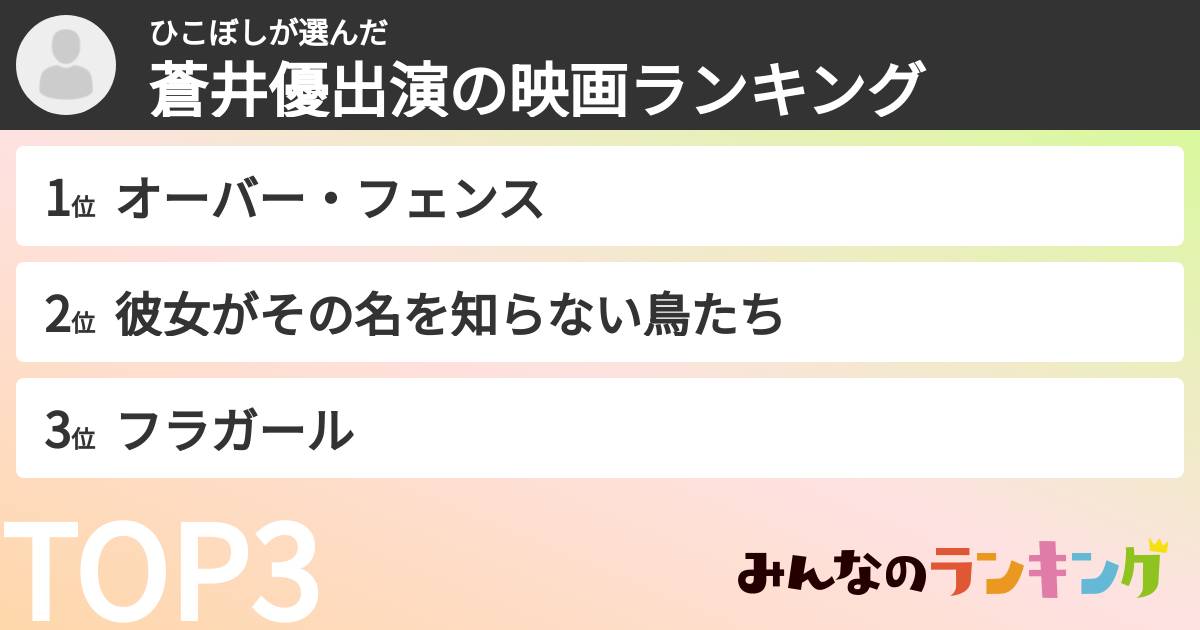 ひこぼしさんの「蒼井優出演の映画ランキング」