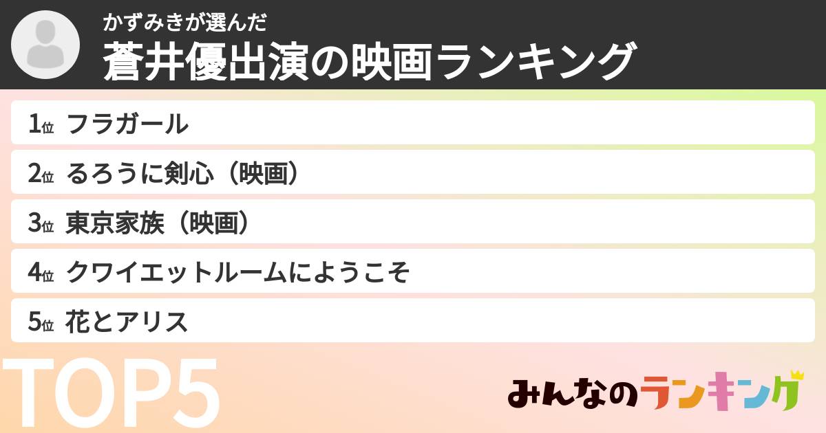かずみきさんの「蒼井優出演の映画ランキング」
