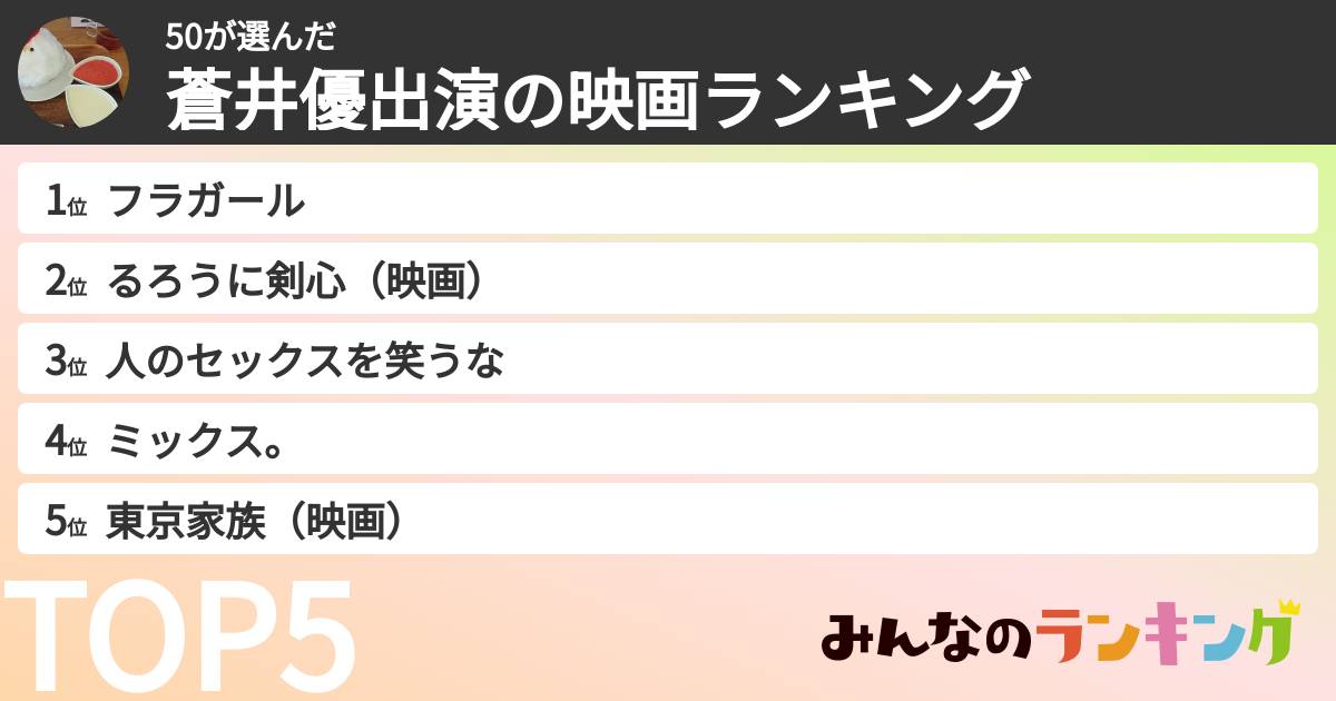 50さんの「蒼井優出演の映画ランキング」