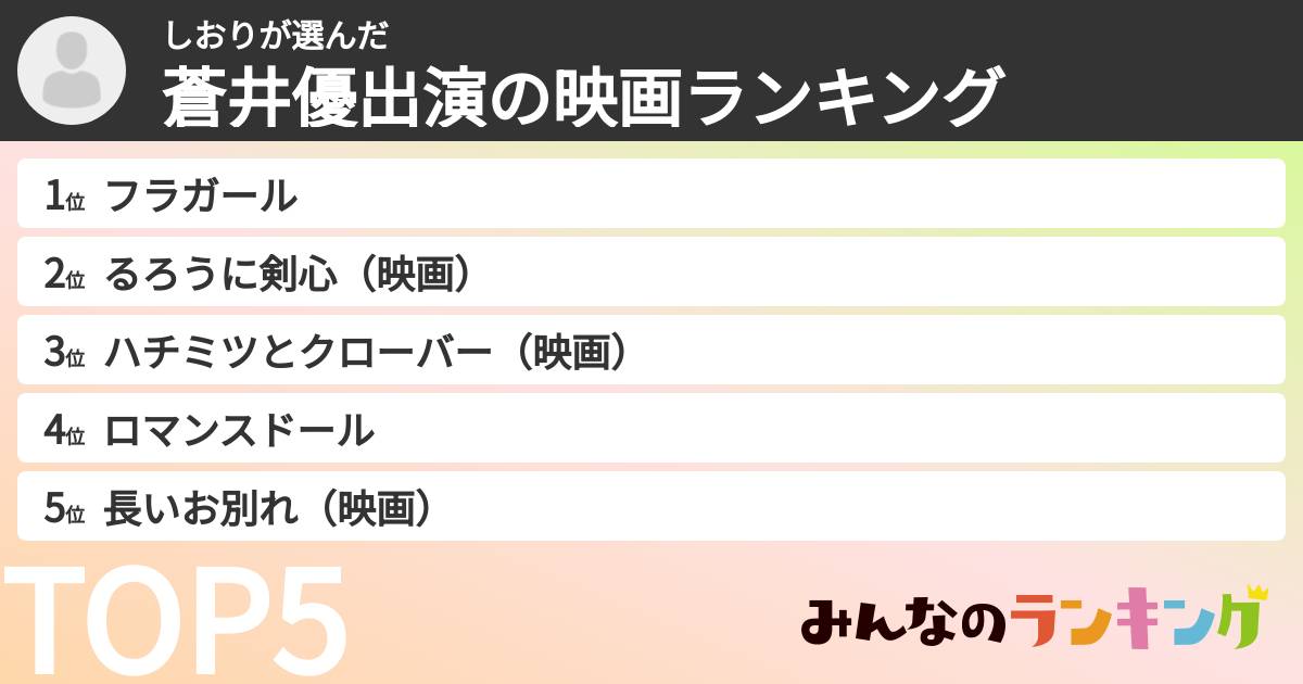 しおりさんの「蒼井優出演の映画ランキング」
