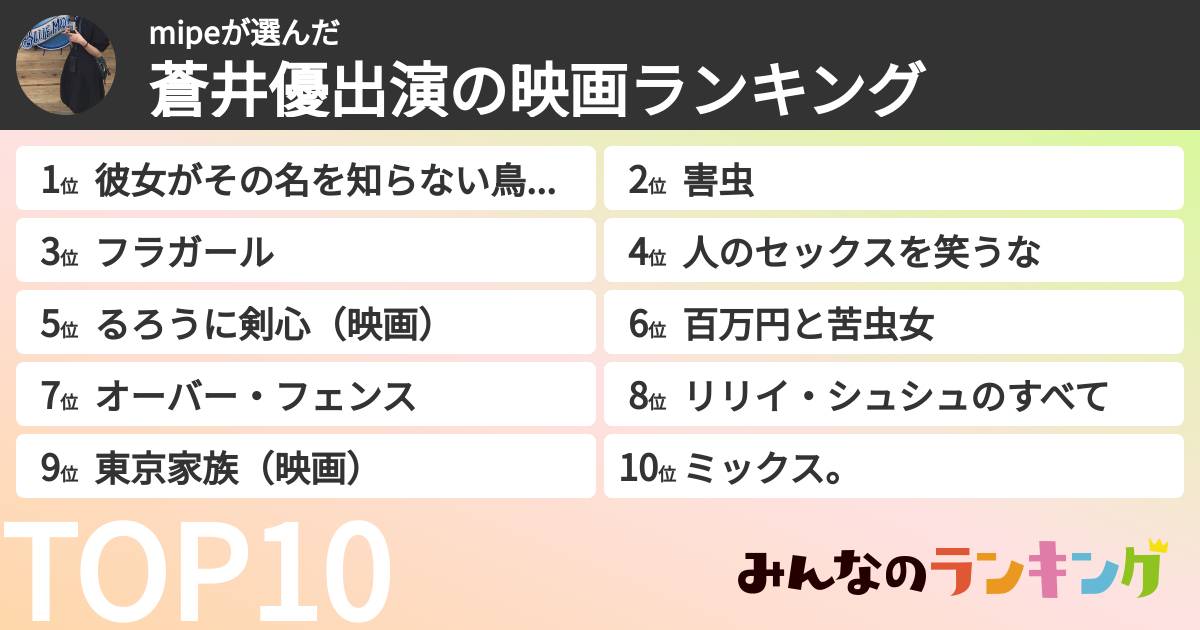 mipeさんの「蒼井優出演の映画ランキング」