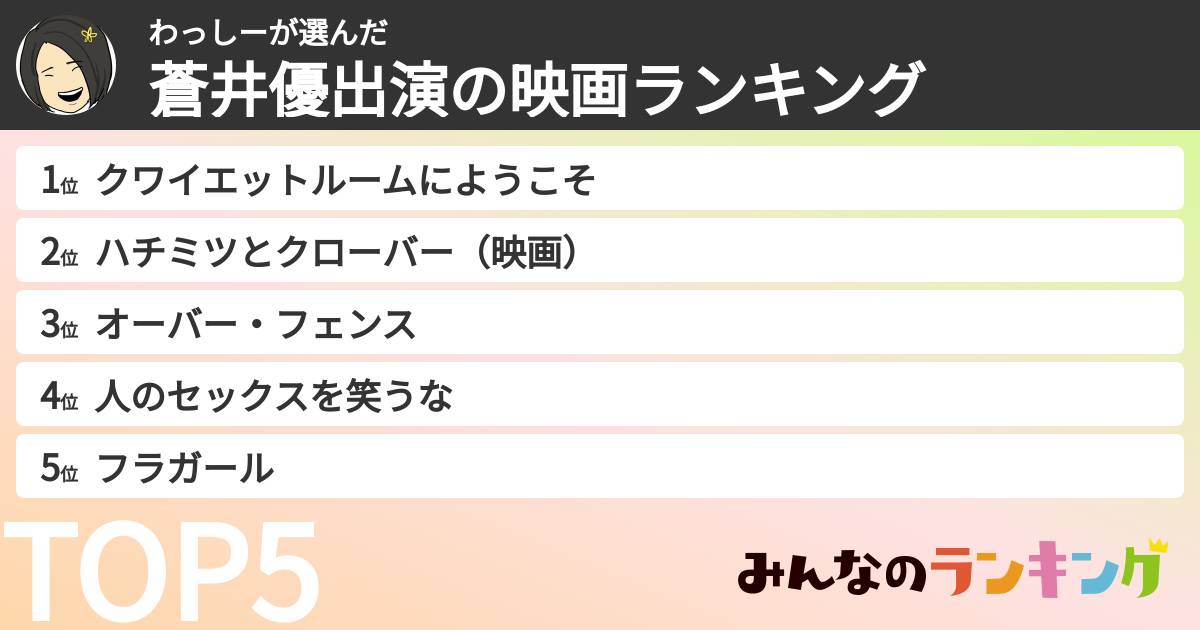 わっしーさんの「蒼井優出演の映画ランキング」