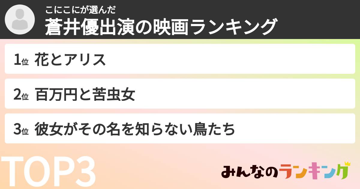こにこにさんの「蒼井優出演の映画ランキング」