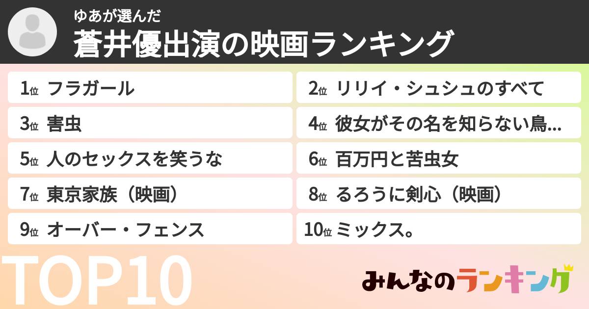 ゆあさんの「蒼井優出演の映画ランキング」