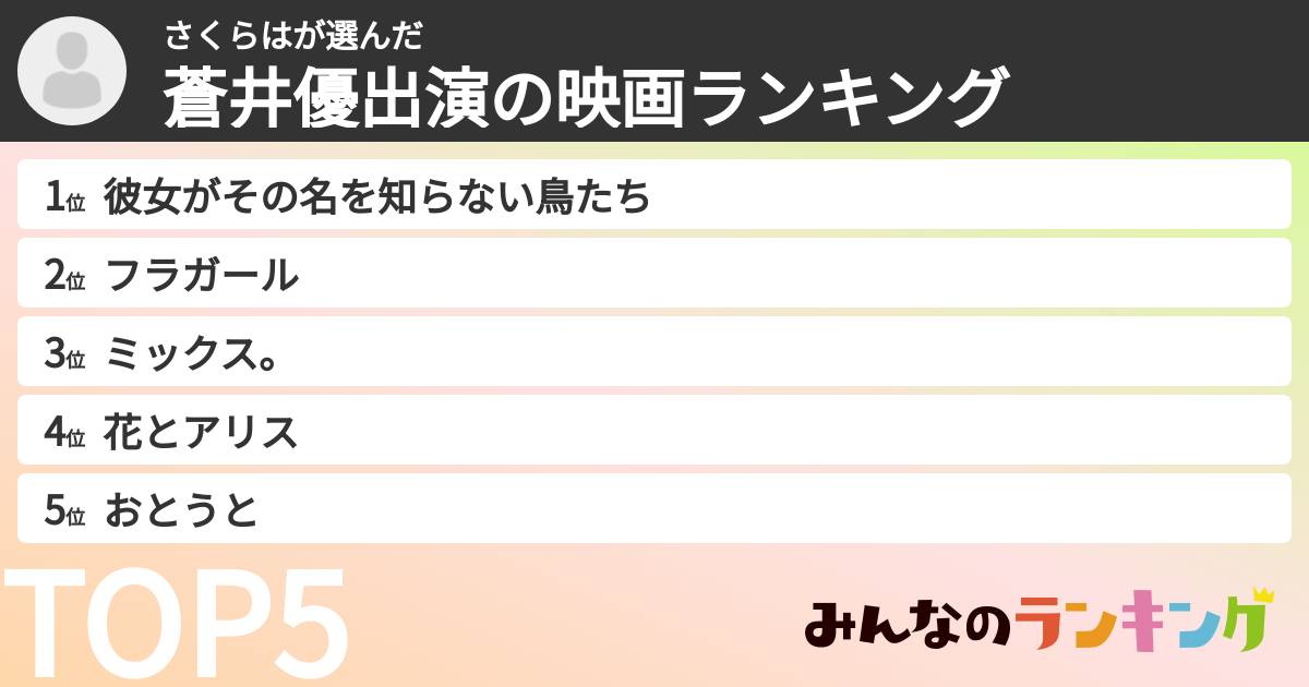さくらはさんの「蒼井優出演の映画ランキング」
