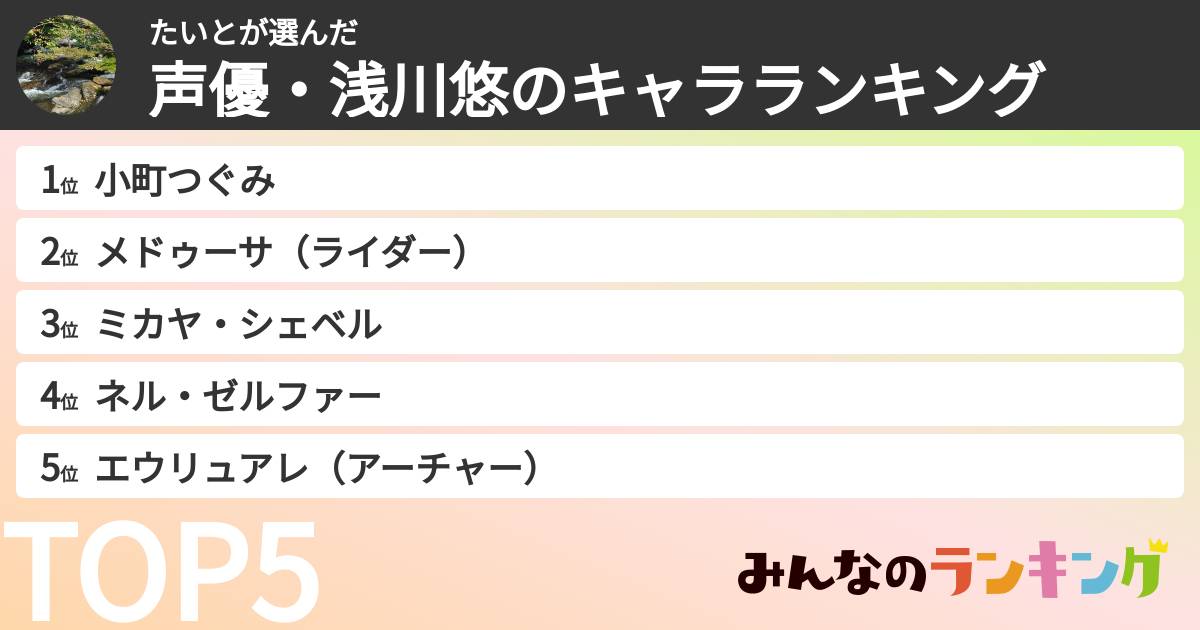 たいとさんの「声優・浅川悠のキャラランキング」