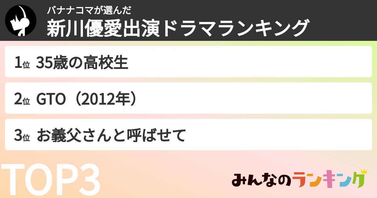 バナナコマさんの「新川優愛出演ドラマランキング」