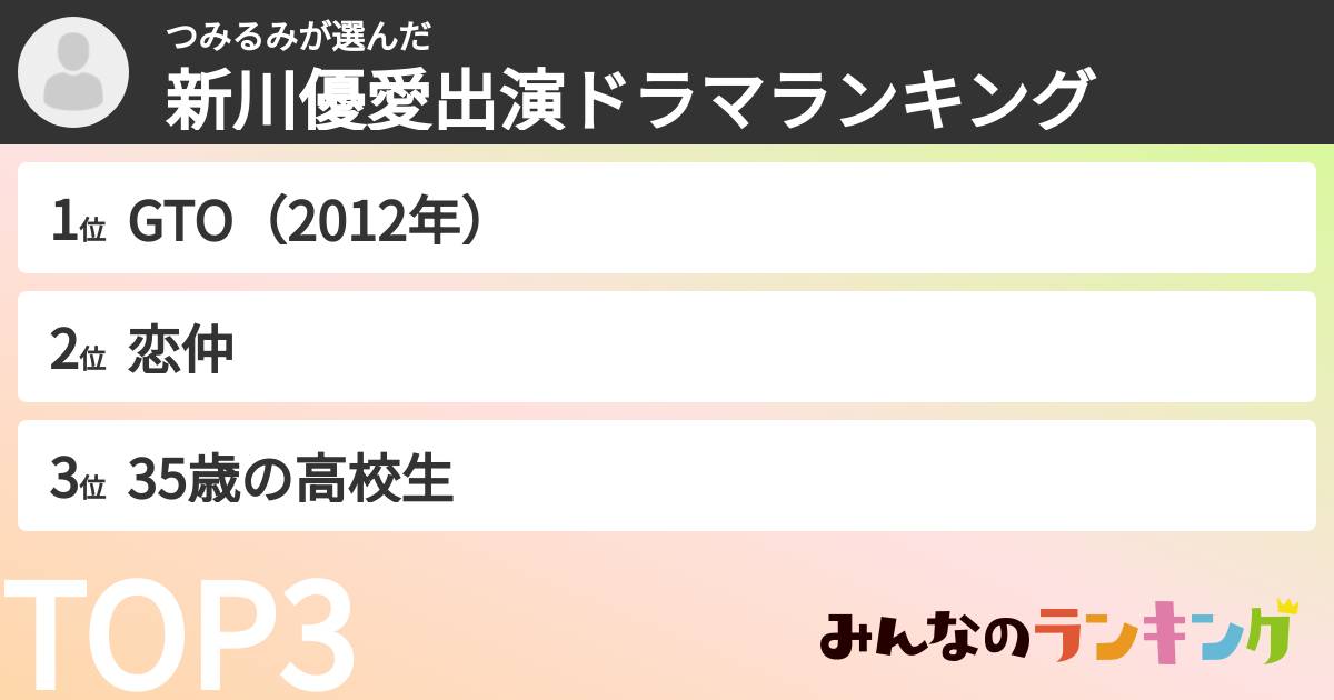 つみるみさんの「新川優愛出演ドラマランキング」