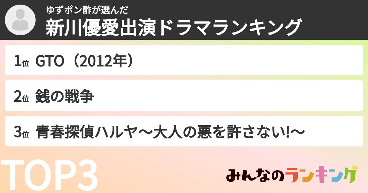 ゆずポン酢さんの「新川優愛出演ドラマランキング」