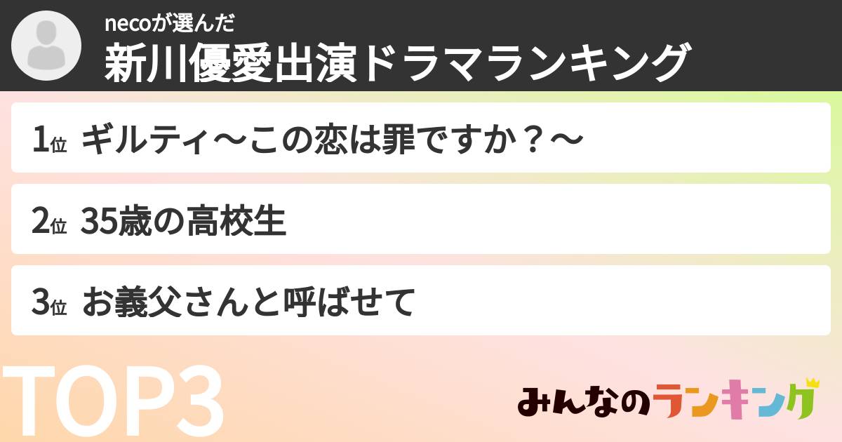 necoさんの「新川優愛出演ドラマランキング」