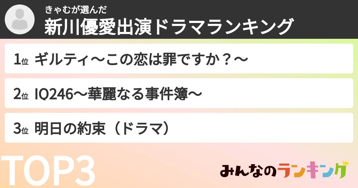 きゃむさんの「新川優愛出演ドラマランキング」