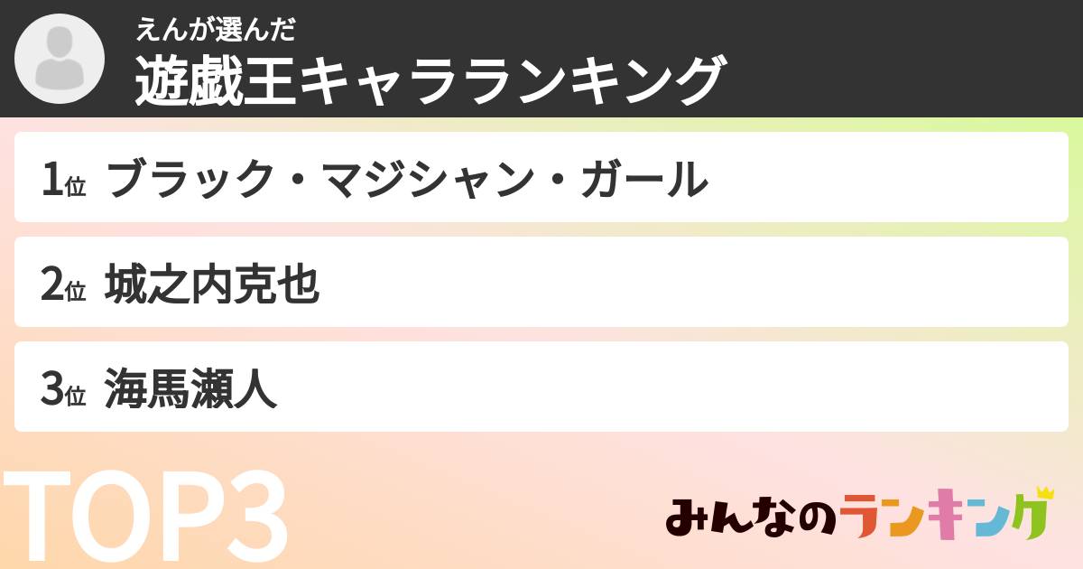 えんさんの「遊戯王キャラランキング」