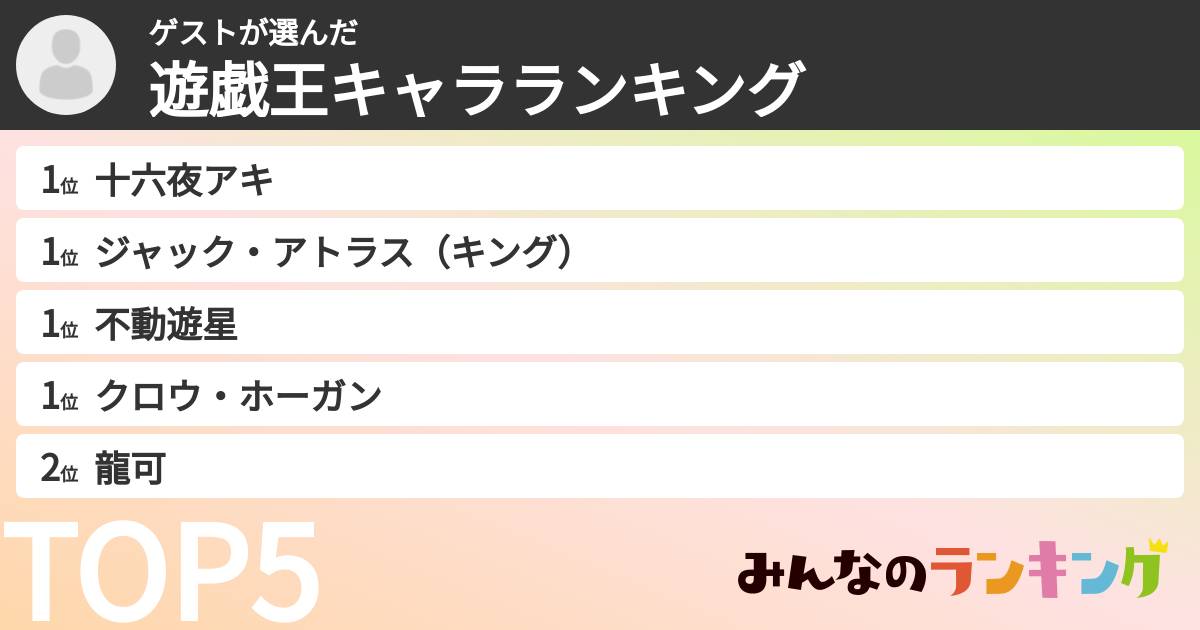 ゲストさんの「遊戯王キャラランキング」