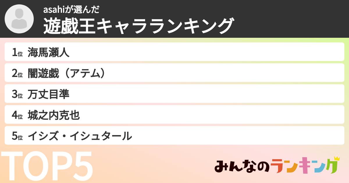 asahiさんの「遊戯王キャラランキング」
