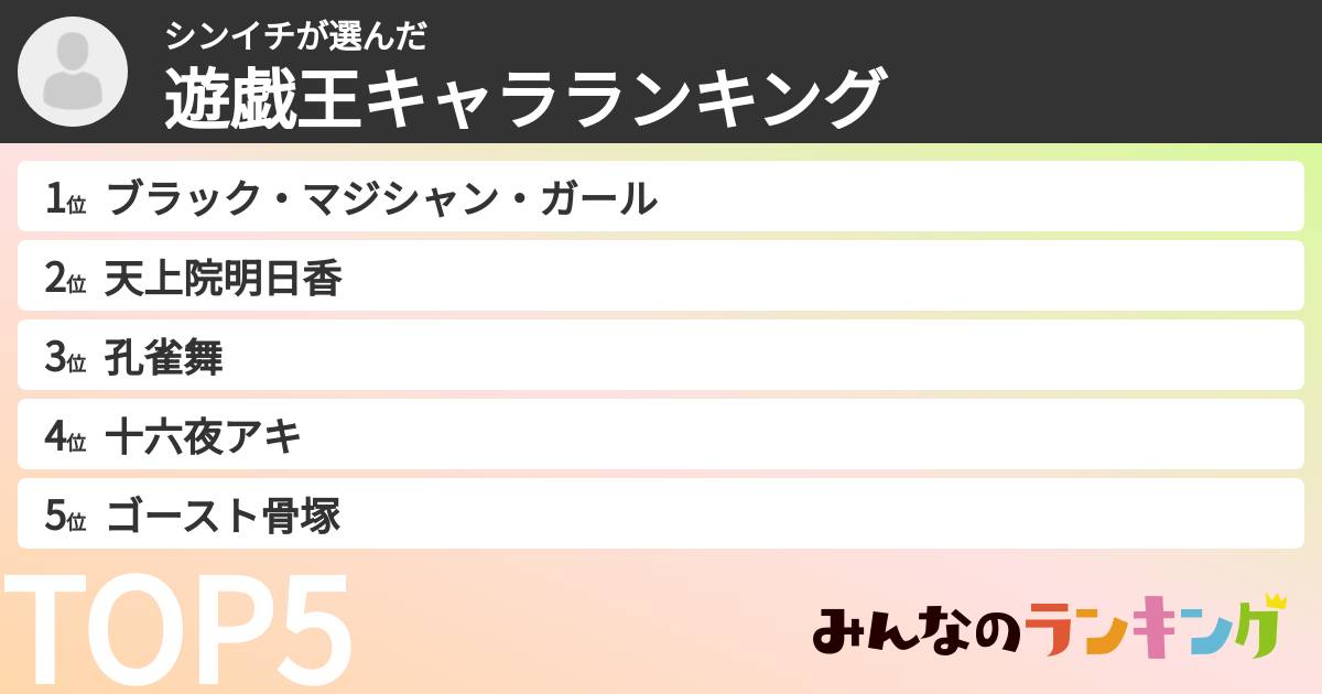 シンイチさんの「遊戯王キャラランキング」