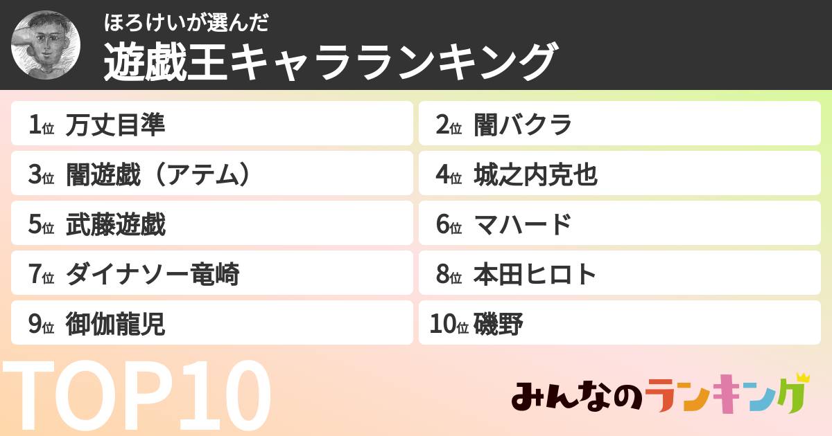 ほろけいさんの「遊戯王キャラランキング」