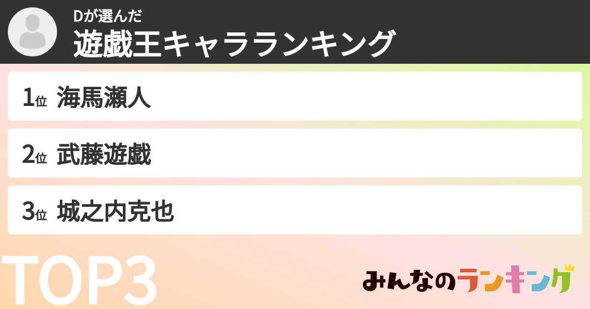 Dさんの「遊戯王キャラランキング」