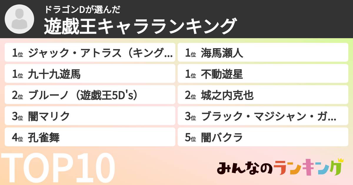 ドラゴンDさんの「遊戯王キャラランキング」