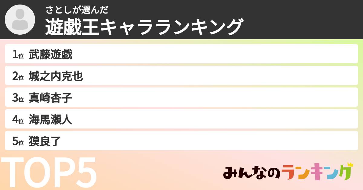 さとしさんの「遊戯王キャラランキング」