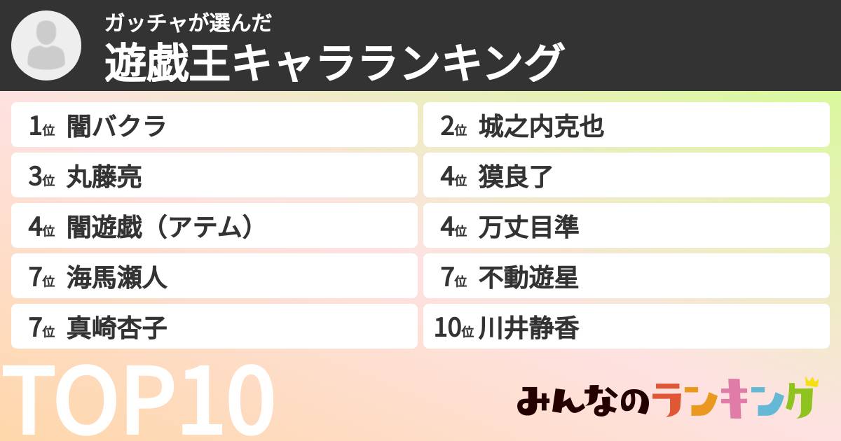 ガッチャさんの「遊戯王キャラランキング」