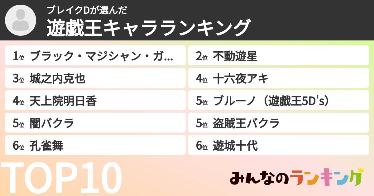 ブレイクDさんの「遊戯王キャラランキング」