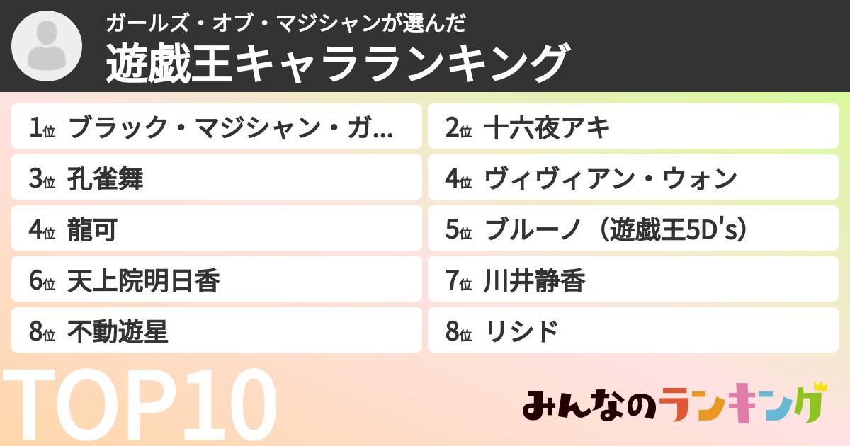 ガールズ・オブ・マジシャンさんの「遊戯王キャラランキング」