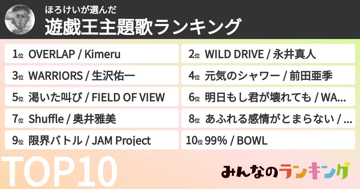 ほろけいさんの「遊戯王主題歌ランキング」