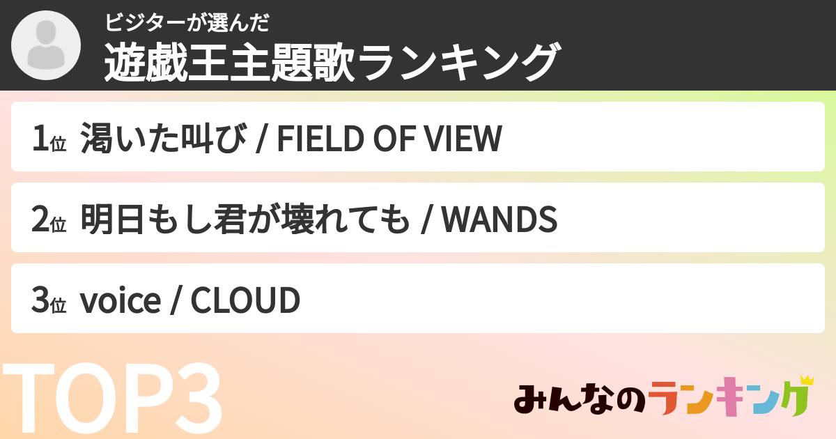ビジターさんの「遊戯王主題歌ランキング」