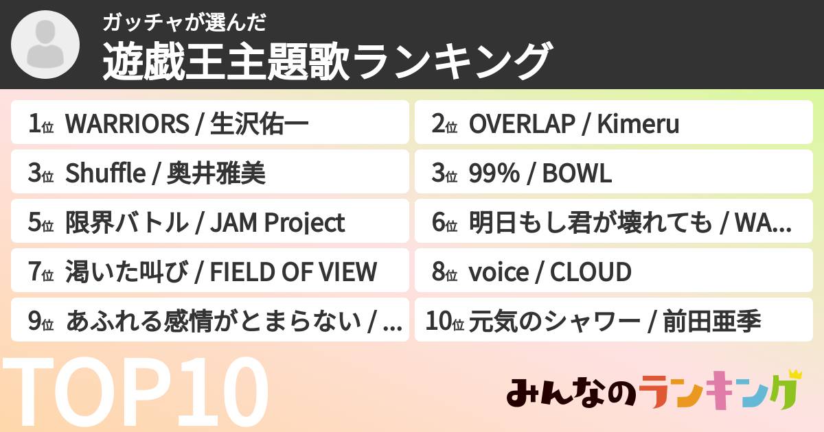 ガッチャさんの「遊戯王主題歌ランキング」