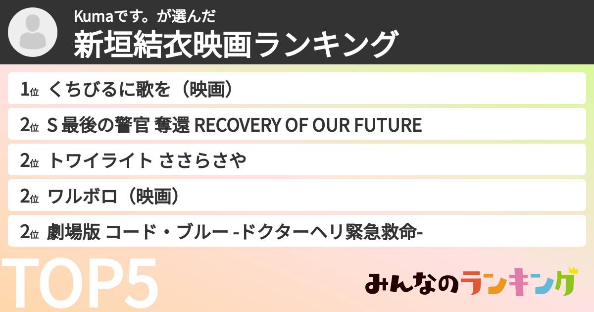 Kumaです。さんの「新垣結衣映画ランキング」