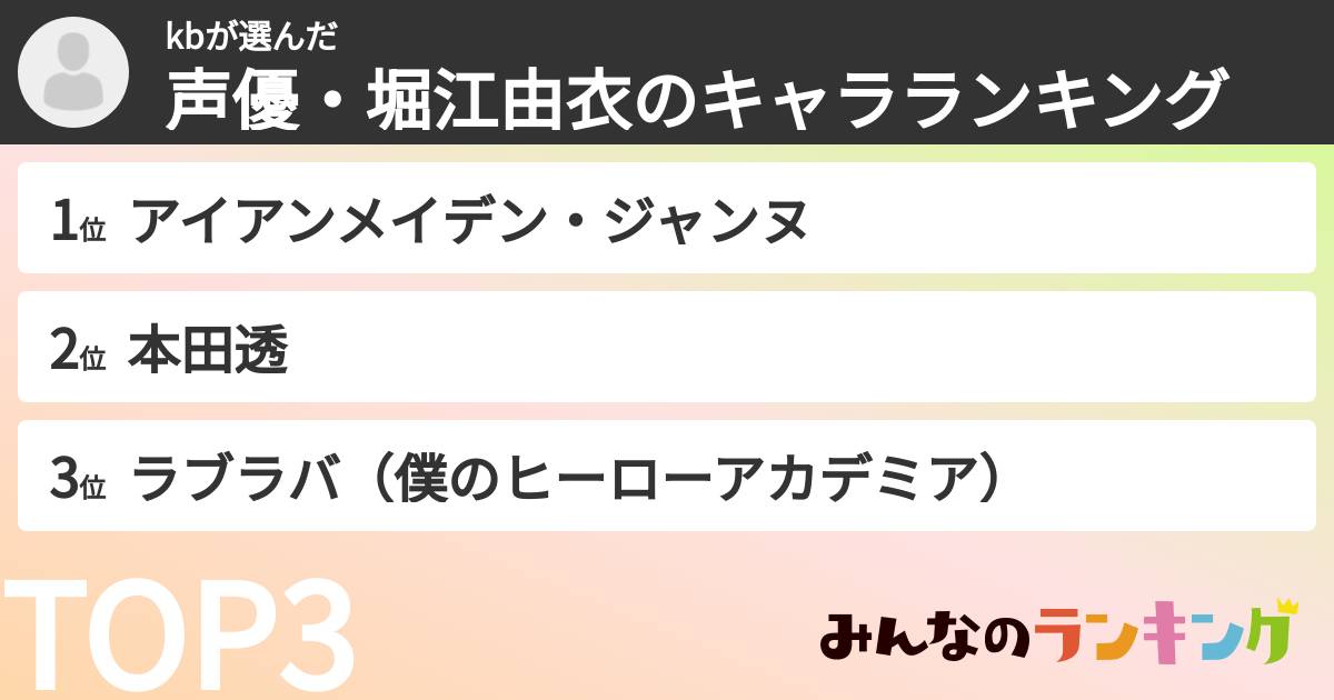 kbさんの「声優・堀江由衣のキャラランキング」