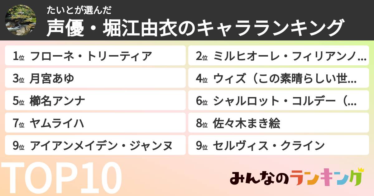 たいとさんの「声優・堀江由衣のキャラランキング」