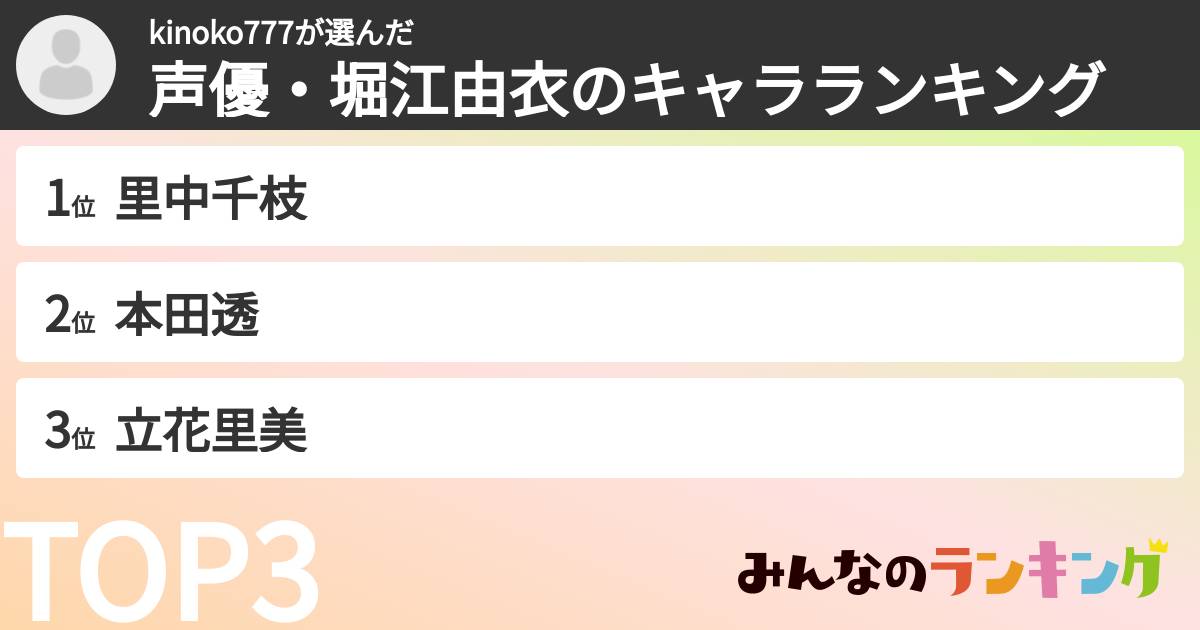 kinoko777さんの「声優・堀江由衣のキャラランキング」