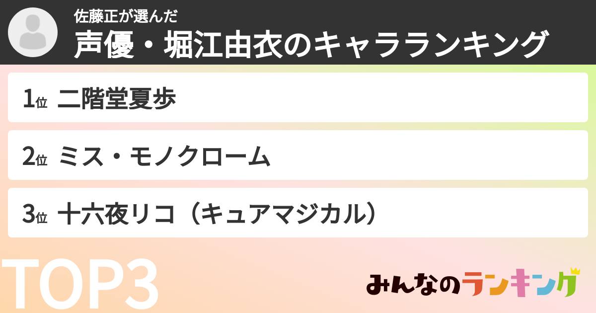 佐藤正さんの「声優・堀江由衣のキャラランキング」