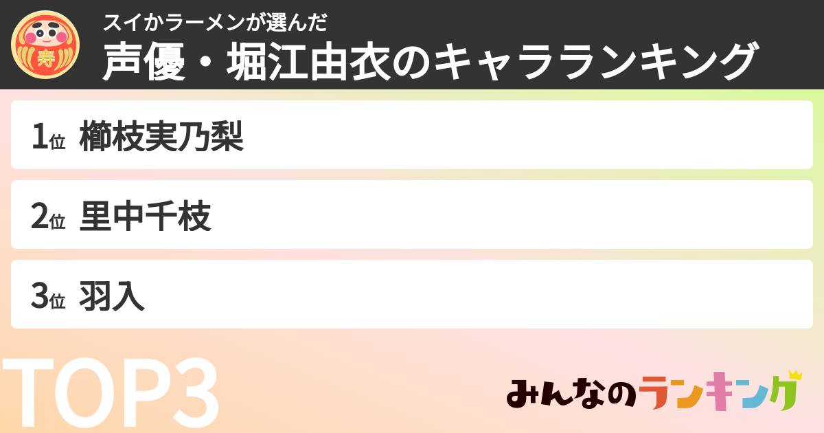 スイかラーメンさんの「声優・堀江由衣のキャラランキング」