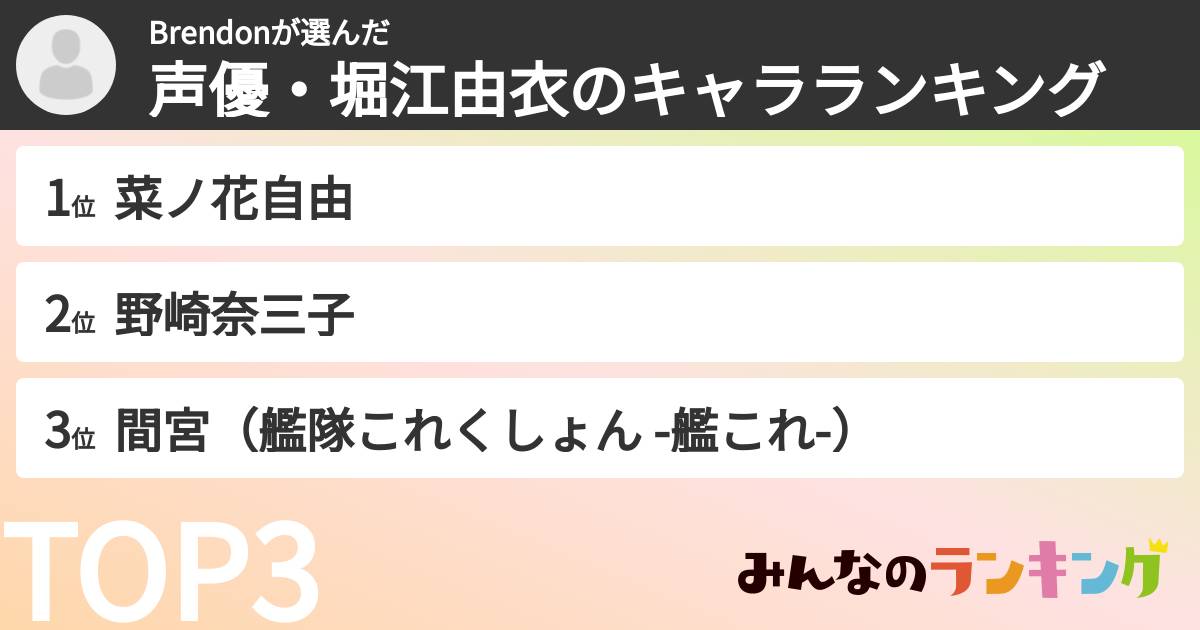 Brendonさんの「声優・堀江由衣のキャラランキング」