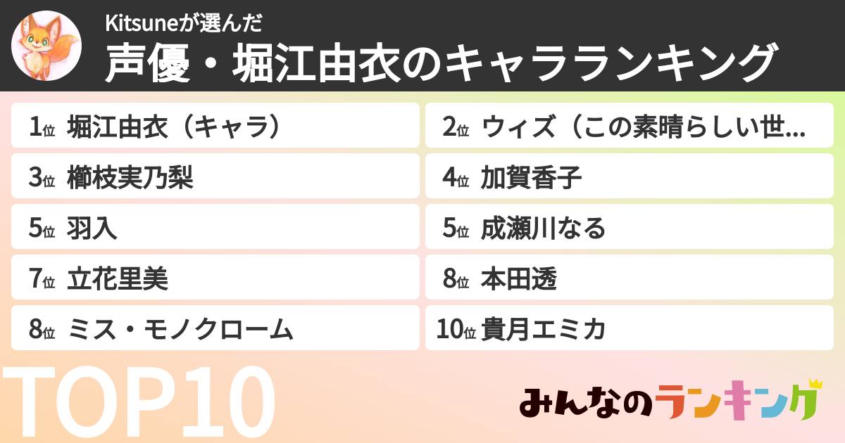 Kitsuneさんの「声優・堀江由衣のキャラランキング」