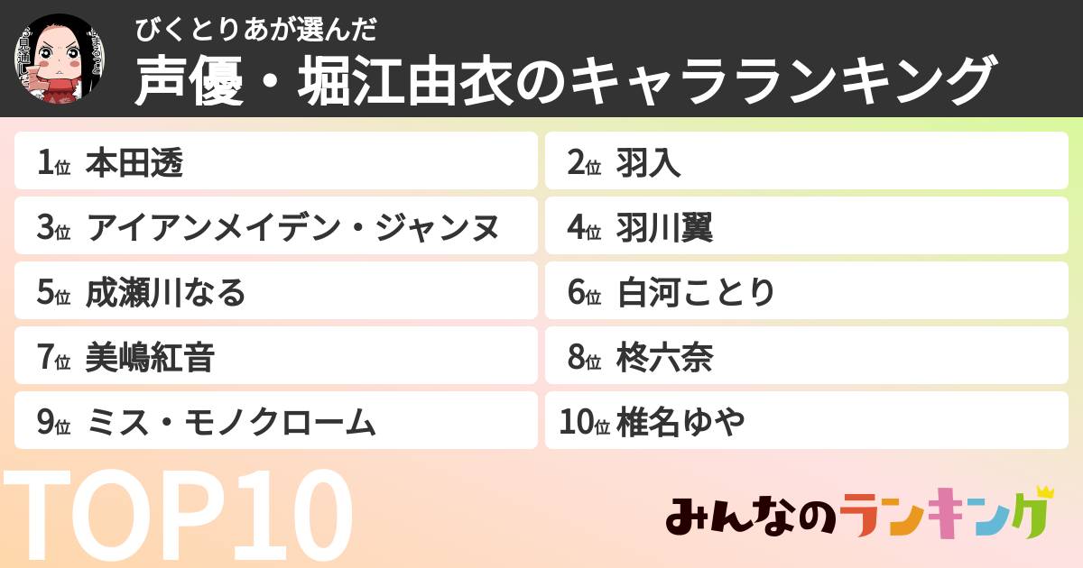 びくとりあさんの「声優・堀江由衣のキャラランキング」
