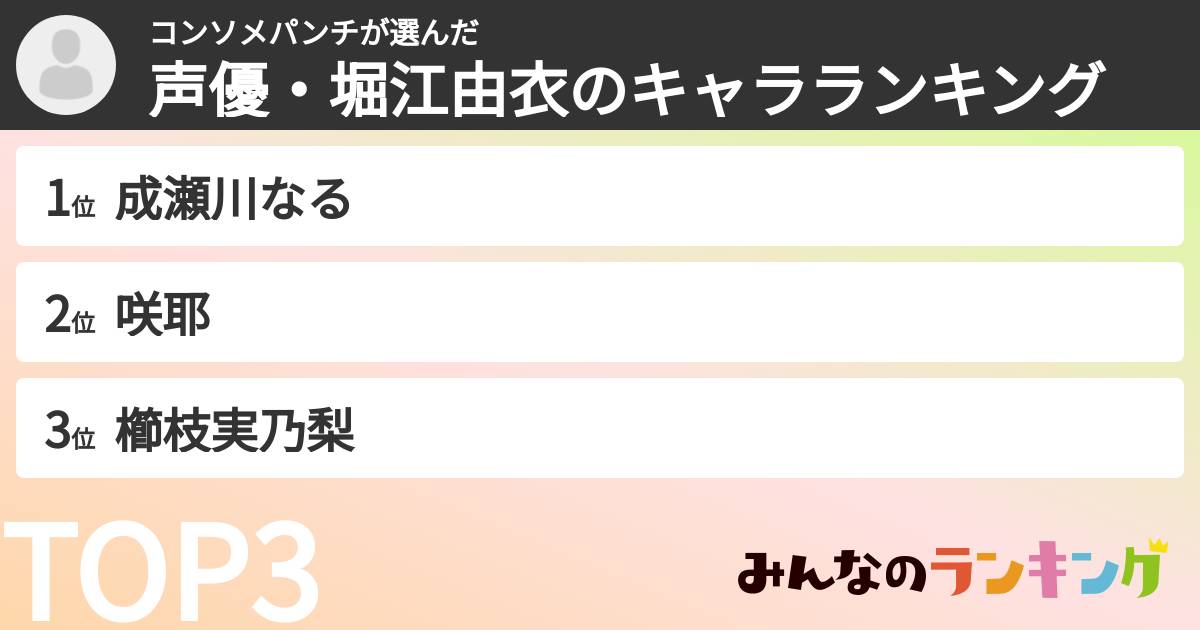 コンソメパンチさんの「声優・堀江由衣のキャラランキング」