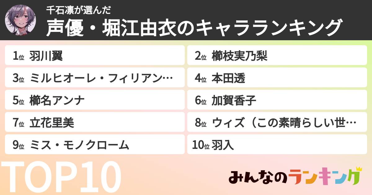 千石凛さんの「声優・堀江由衣のキャラランキング」