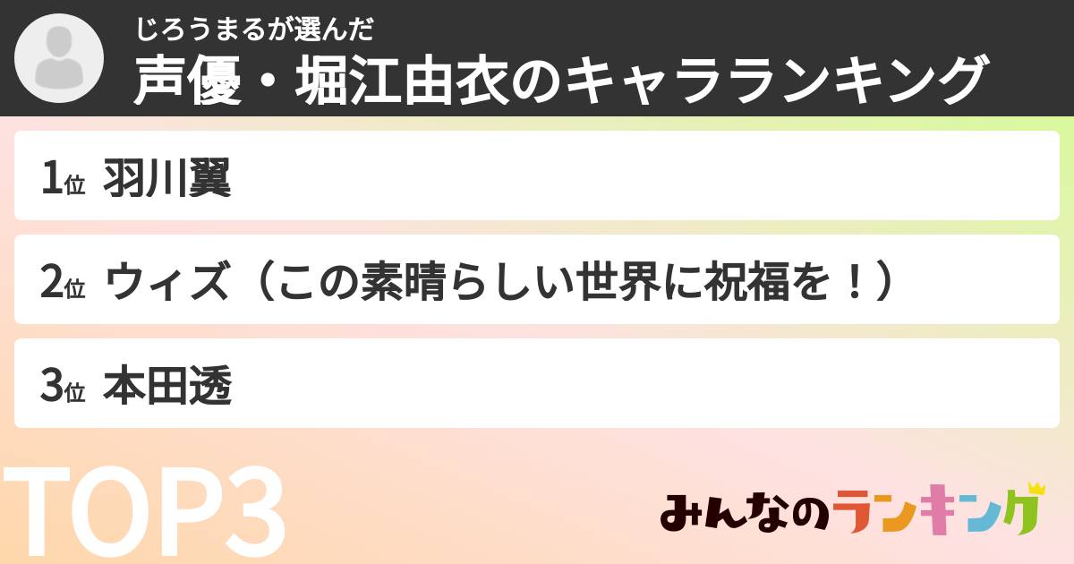 じろうまるさんの「声優・堀江由衣のキャラランキング」