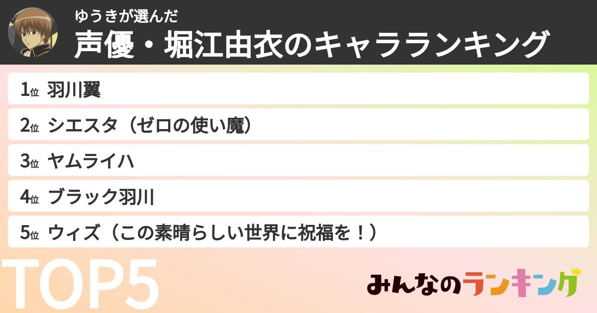 ゆうきさんの「声優・堀江由衣のキャラランキング」