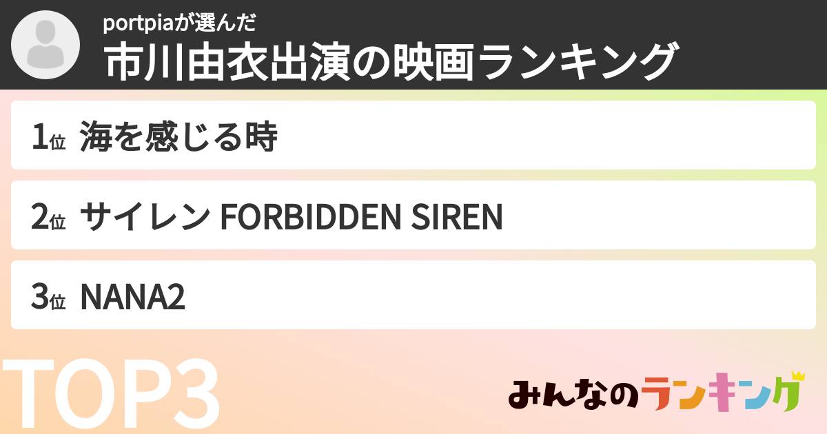 portpiaさんの「市川由衣出演の映画ランキング」