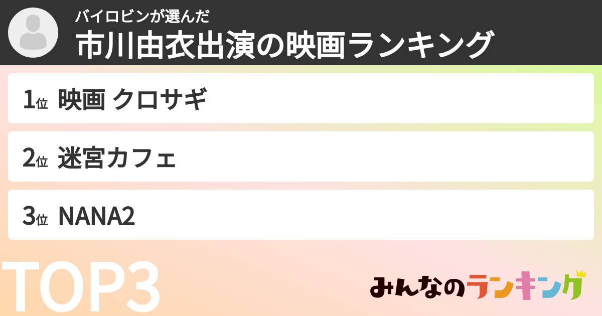 バイロビンさんの「市川由衣出演の映画ランキング」