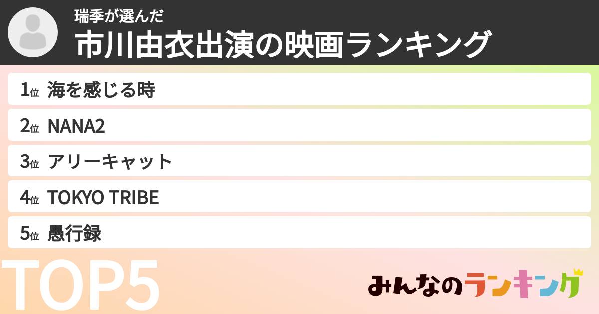 瑞季さんの「市川由衣出演の映画ランキング」