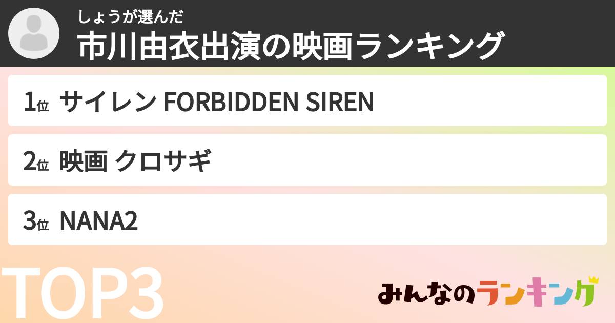 しょうさんの「市川由衣出演の映画ランキング」