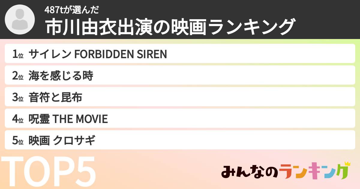 487tさんの「市川由衣出演の映画ランキング」