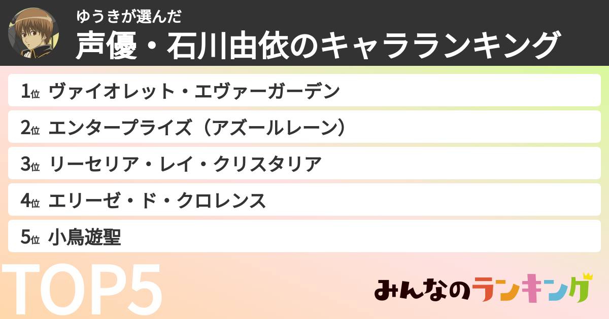 ゆうきさんの「声優・石川由依のキャラランキング」