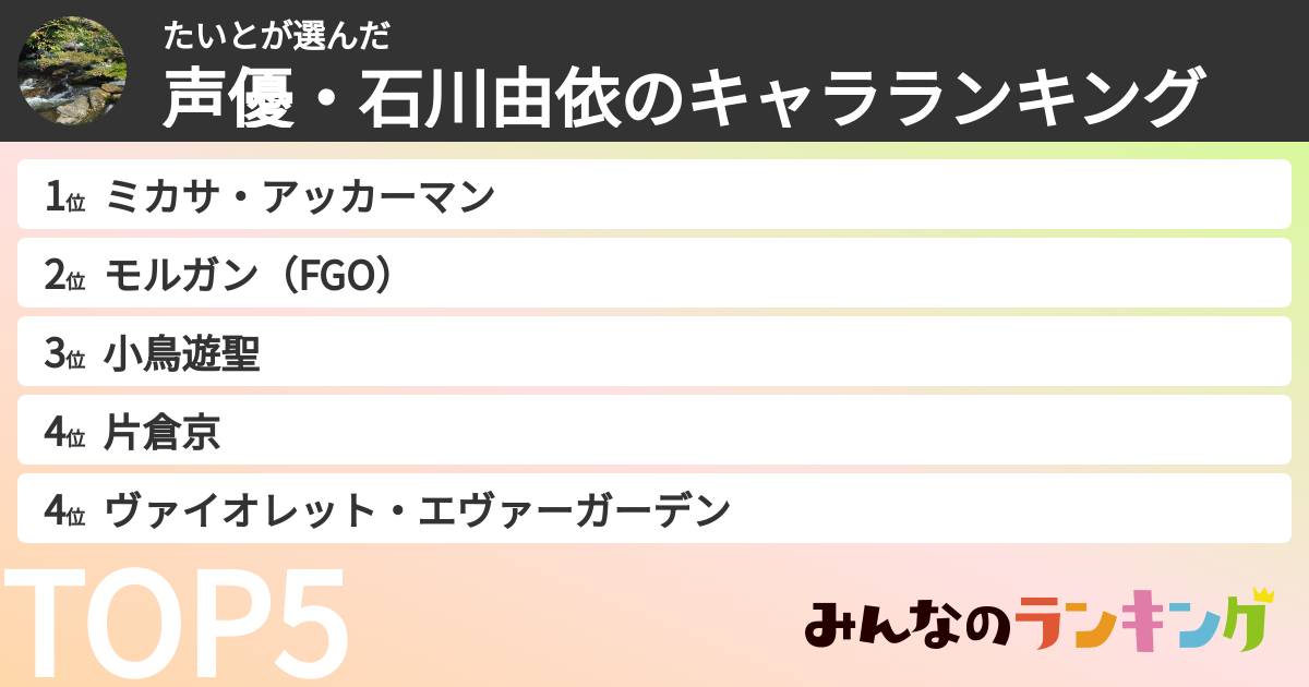 たいとさんの「声優・石川由依のキャラランキング」