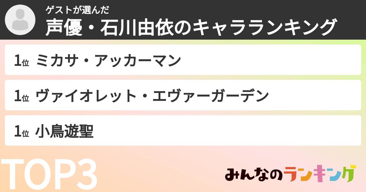ゲストさんの「声優・石川由依のキャラランキング」